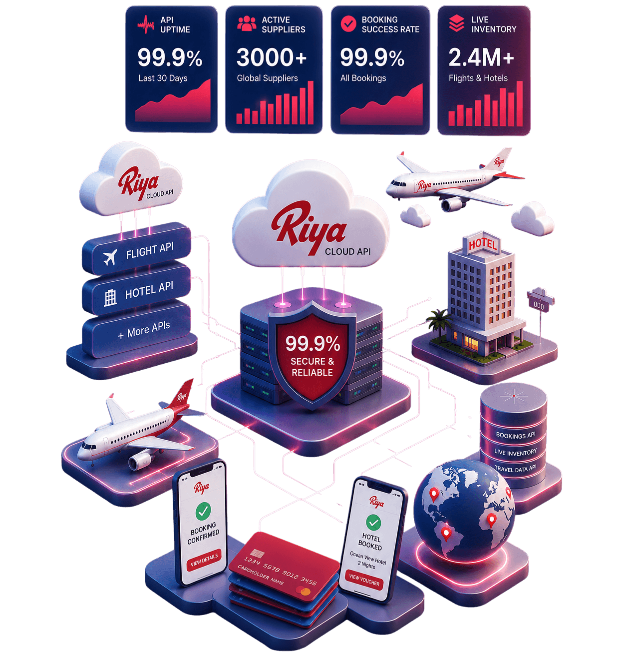 Riya Travel's API